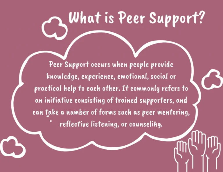 What is peer support? In a bubble, it says Peer support occurs when people provide knowledge, experience, emotional, social, or practical help to each other. It commonly refers to an initiative consisting of trained supporters, and can take a number of forms such as peer mentoring, reflective listening, or counseling. Under the bubble, there are 3 hand outlines reaching up.