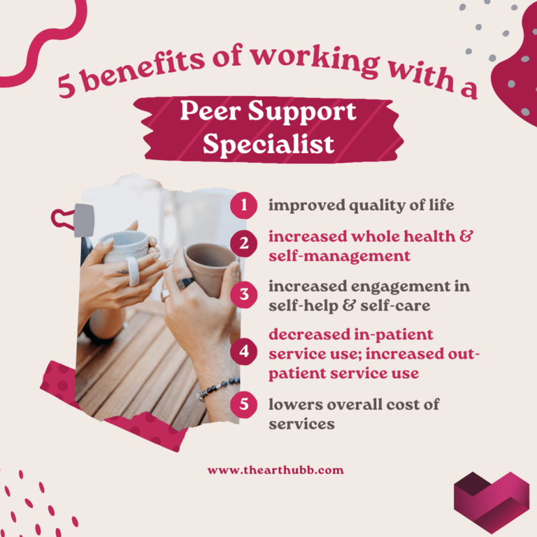 5 benefits of working with a Peer Support Specialist: 1. improved quality of life 2. increased whole health & self management 3. increased engagement in self-help & self-care 4. decreased in-patient service use; increased out-patient service use 5. lowers overall cost of services