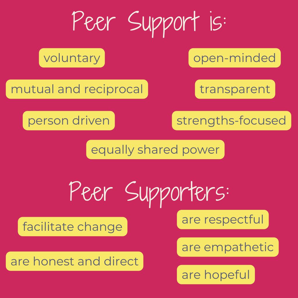 Peer support is: voluntary, open-minded, mutual and reciprocal, transparent, person driven, strengths-focused, and equally shared power. Peer supporters: facilitate change, are respectful, are honest and direct, are empathetic, are hopeful